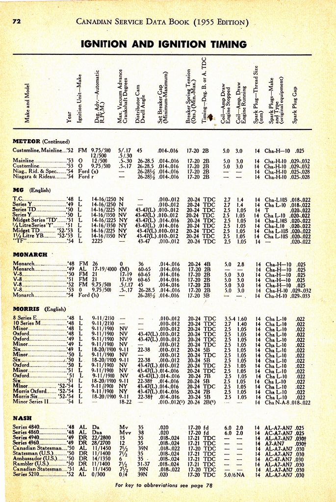 n_1955 Canadian Service Data Book072.jpg